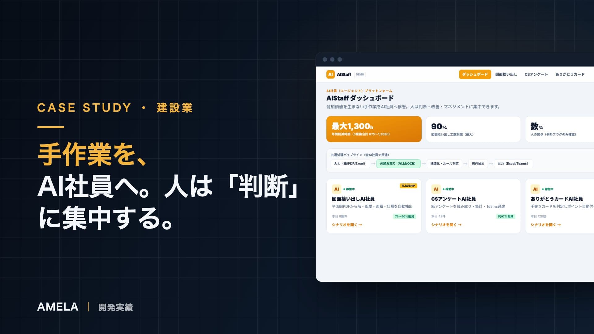 AMELA — AIStaff 事例紹介