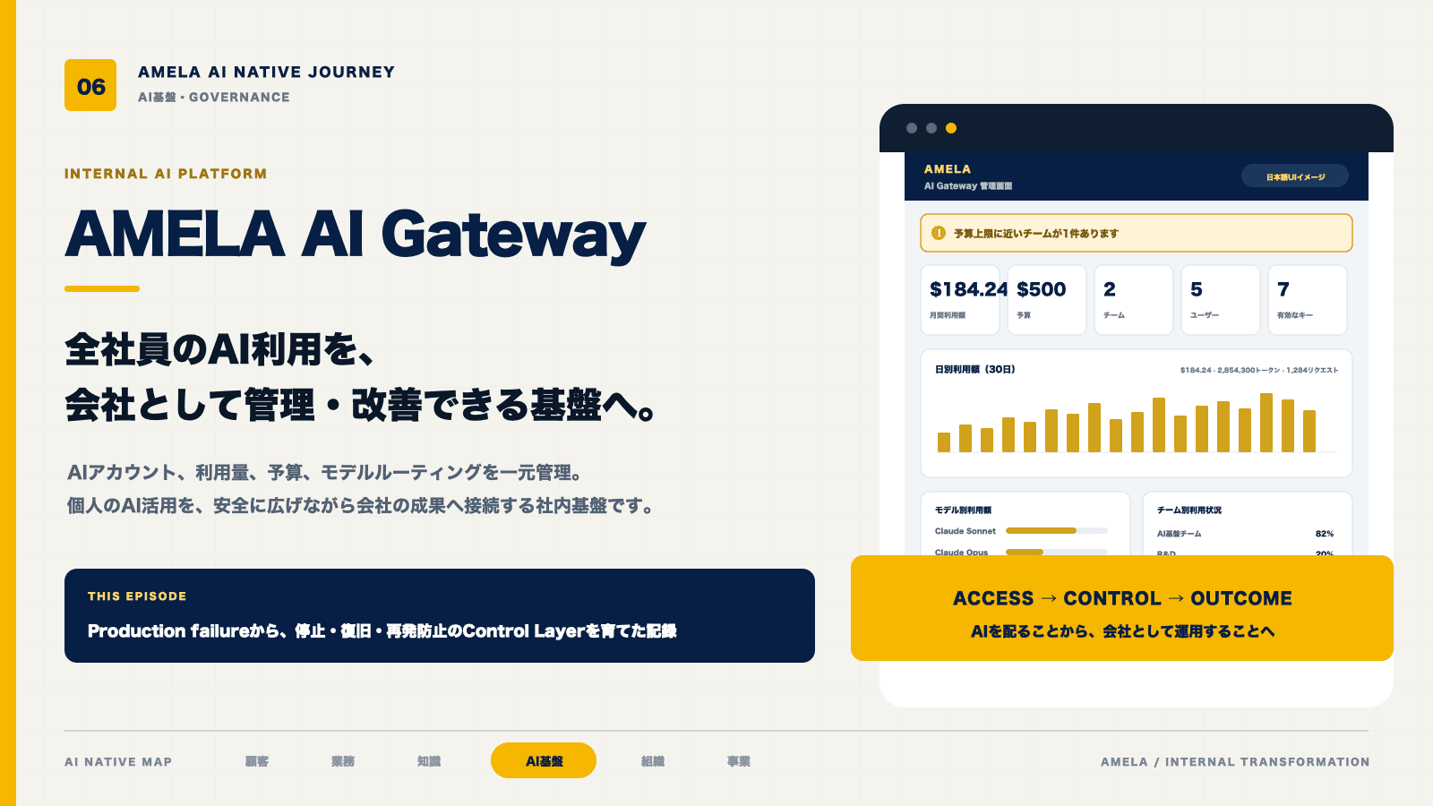 AI Gatewayの障害対策——本番障害を統制へ変える方法